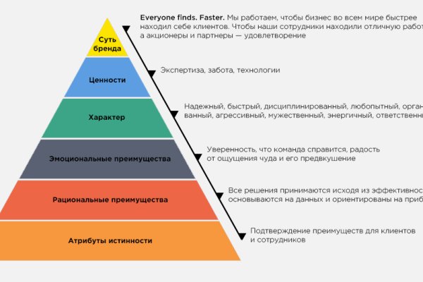 Сайт кракен тор браузера