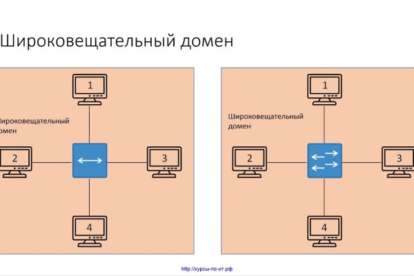 Кракен 2krn